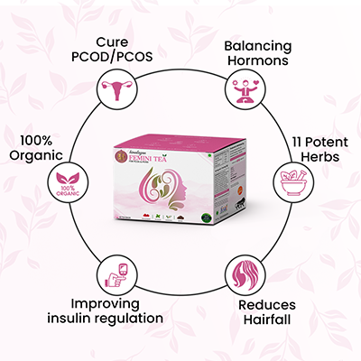 iAura Femini Tea For PCOD/PCOS